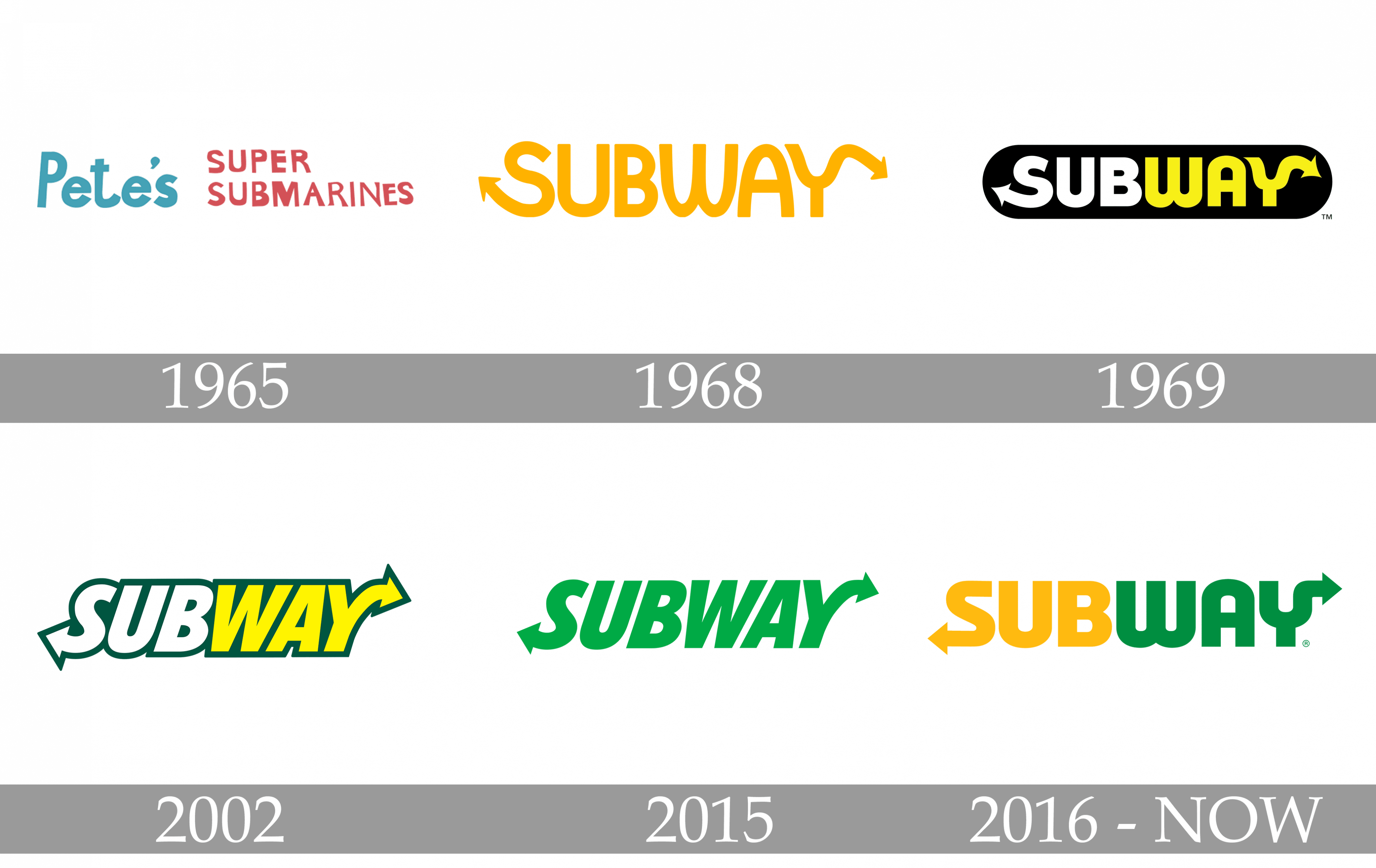 Subway Logo 2025