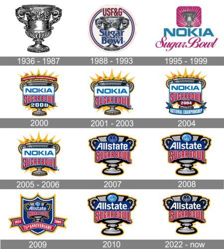 Sugar Bowl Logo history