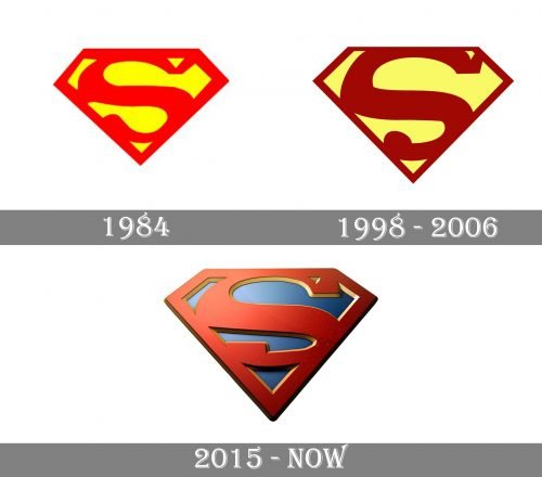 Supergirl Logo history1