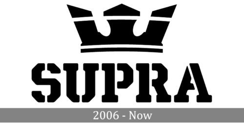 Supra Logo history