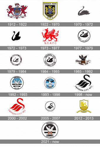 Swansea City Logo history