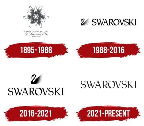 Swarovski Logo History