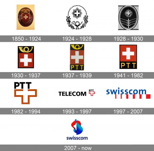 Swisscom Logo history