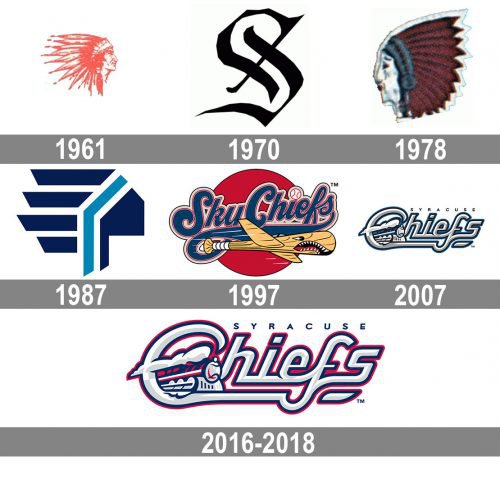 Syracuse Chiefs Logo history