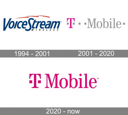 T Mobile Logo history