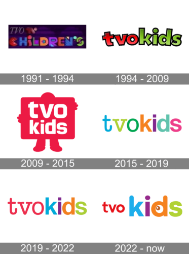 TVOKids Logo history