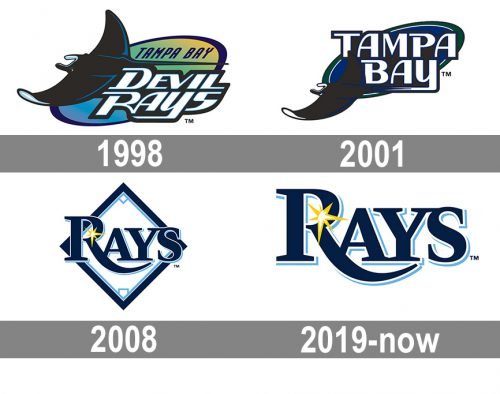 Tampa Bay Rays Logo history