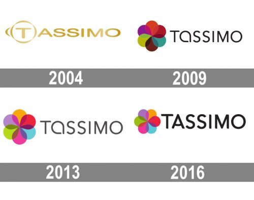 Tassimo Logo history