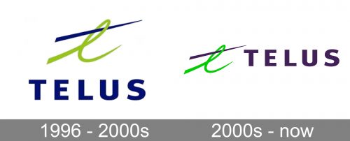 Telus Logo history