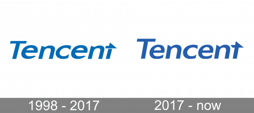 Tencent Logo history