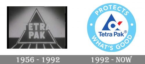 Tetra Pak Logo history