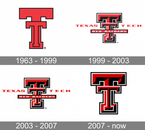 Texas Tech Red Raiders Logo history