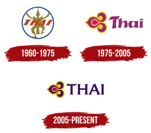 Thai Airways International Logo History