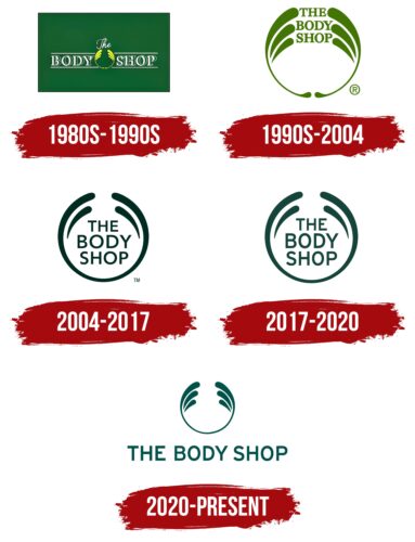 The Body Shop Logo History