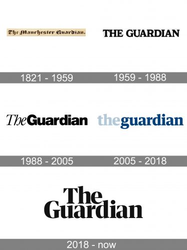 The Guardian Logo history