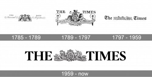 The Times Logo history