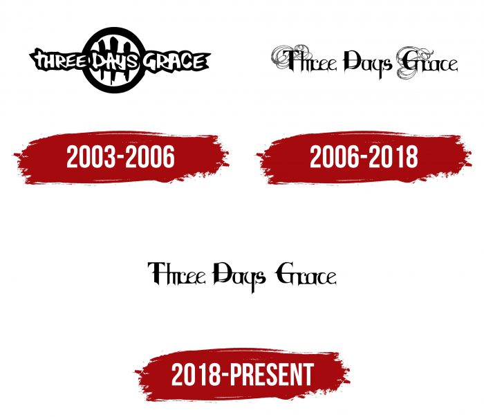 Three Days Grace Logo History