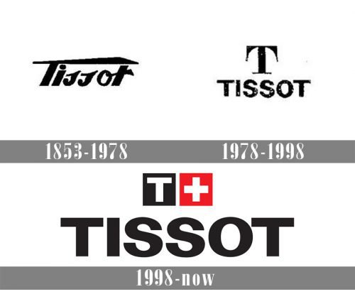 Tissot Logo history