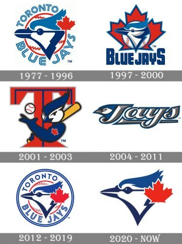 Toronto Blue Jays Logo history