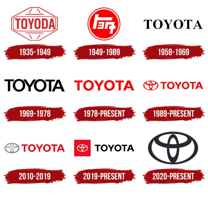 Toyota Logo History