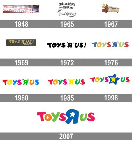 Toys R Us Logo history