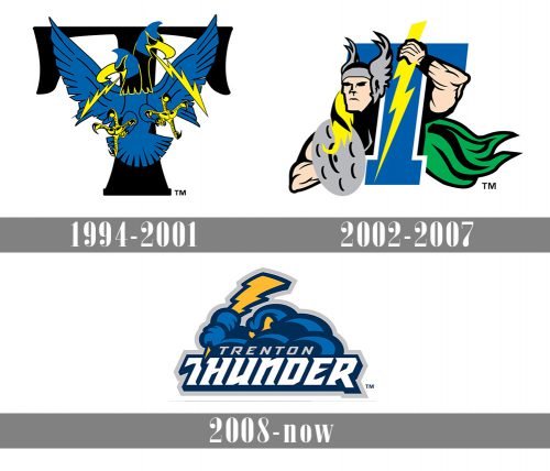 Trenton Thunder Logo history