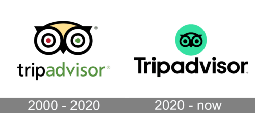 TripAdvisor Logo history