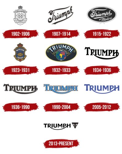 Triumph Logo History