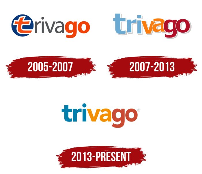 Trivago Logo History