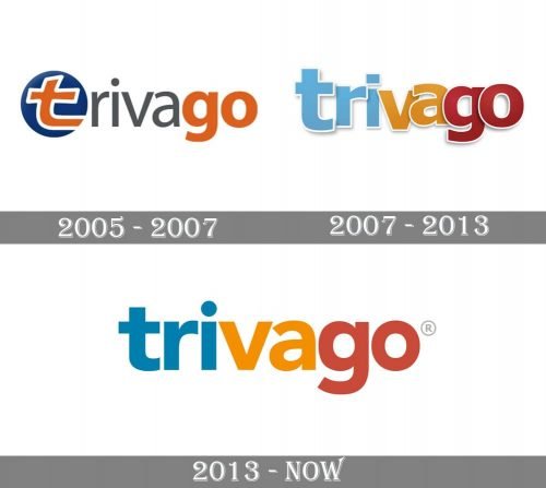 Trivago Logo history