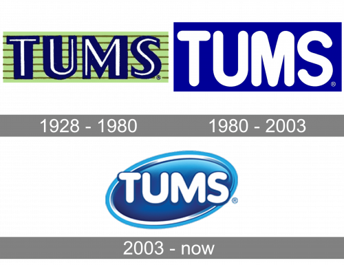 Tums Logo history