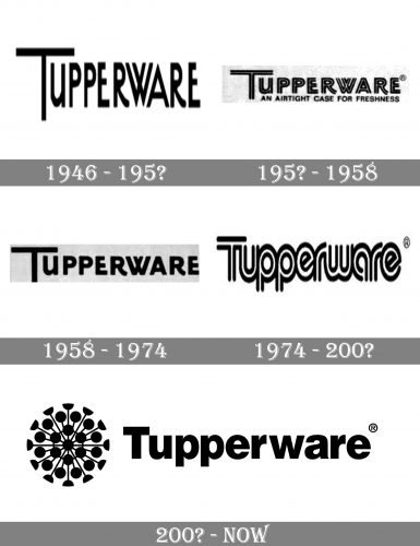 Tupperware Logo history