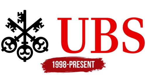 UBS Logo History