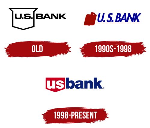 US Bank Logo History