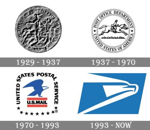 USPS Logo history