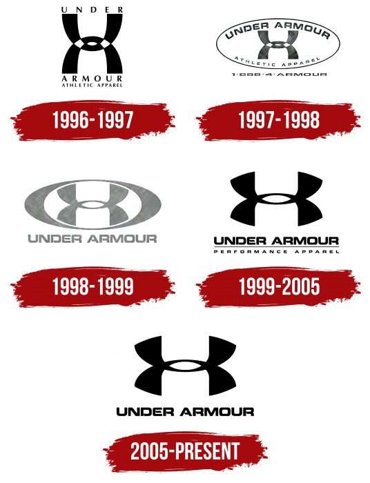 Under Armour Logo History