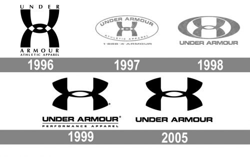 Under Armour Logo history