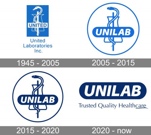 Unilab Logo history