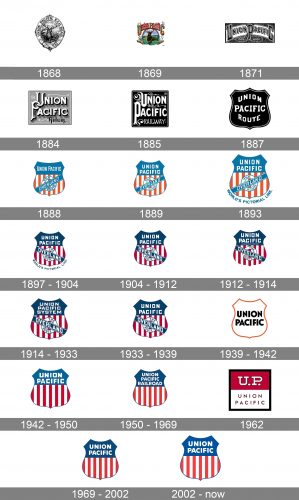 Union Pacific Logo history