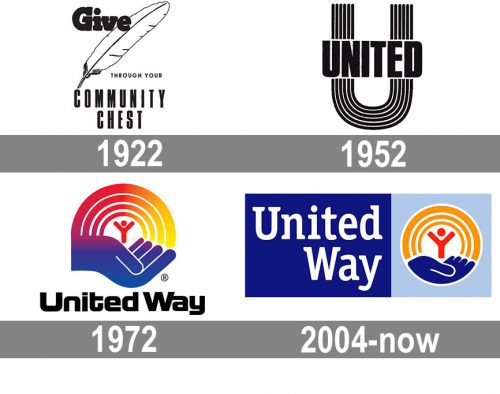 United Way Logo history