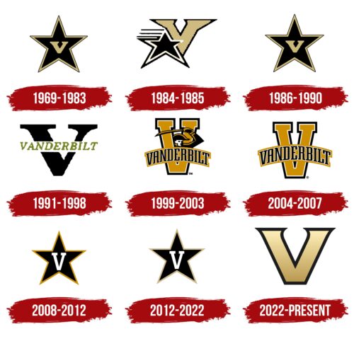 Vanderbilt Commodores Logo History