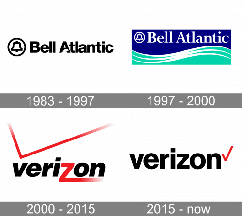 Verizon Logo history