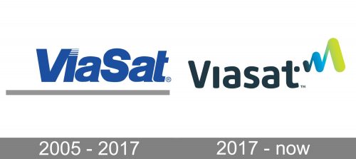 Viasat Logo history