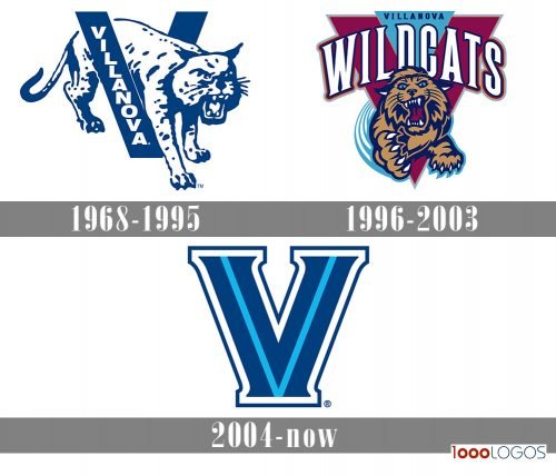 Villanova Wildcats Logo history