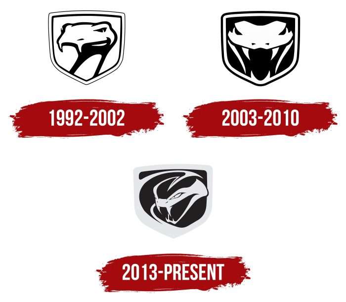 Viper Logo History