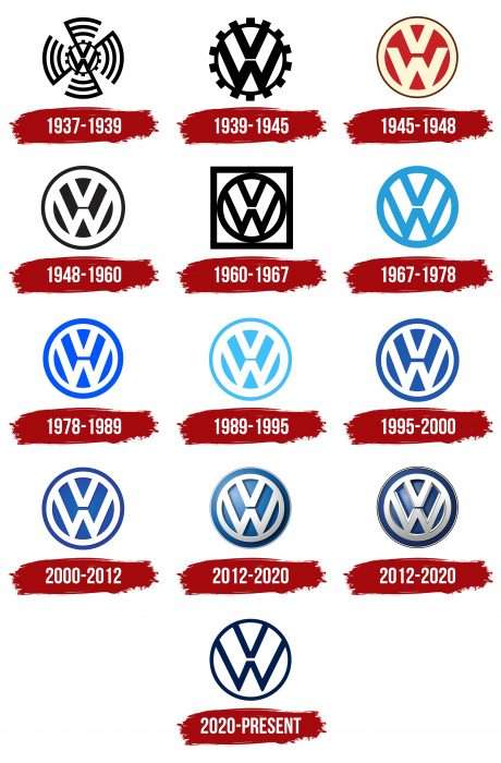 Volkswagen Logo History