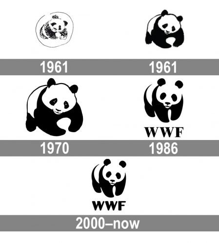 WWF logo history