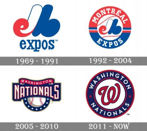 Washington Nationals Logo history