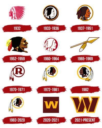 Washington Redskins Logo History