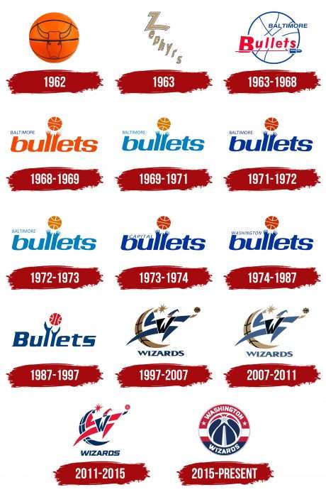 Washington Wizards Logo History